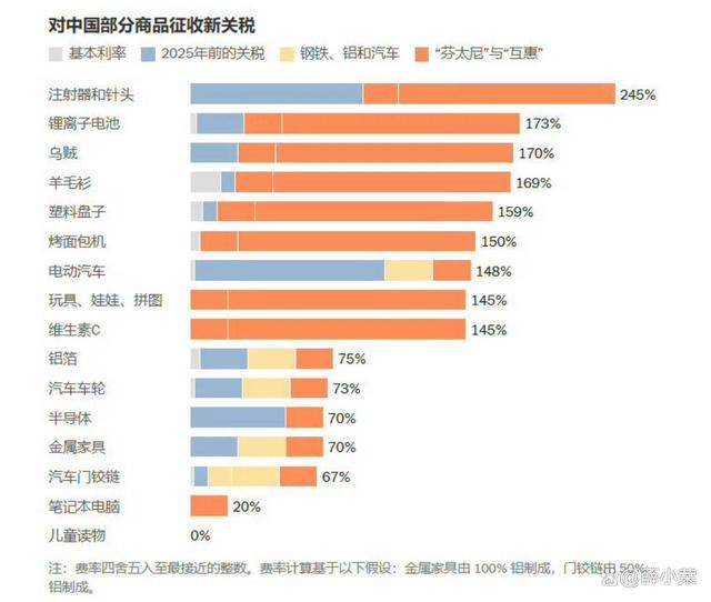 皇冠信用网出租
_特朗普失态：怒嚎中方违约！对华关税涨到245%皇冠信用网出租
，外交部淡定回11字