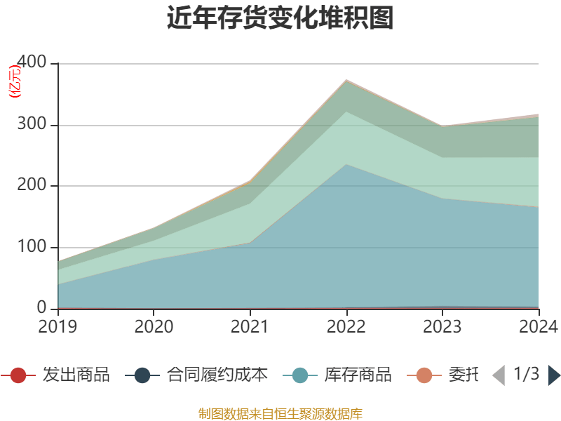 皇冠信用平台出租出售
_立讯精密：2024年净利润133.66亿元 同比增长22.03% 拟10派2元