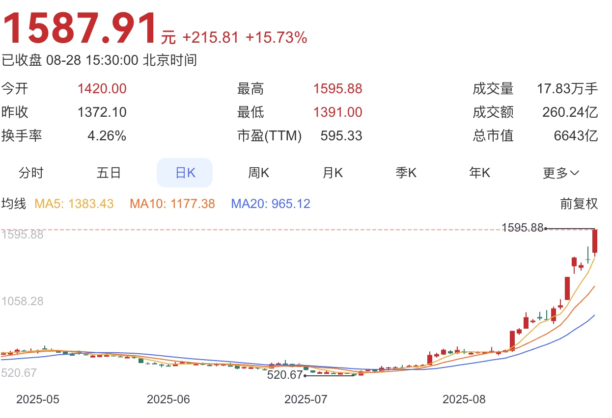 佩拉札阿马多尔vs阿利安萨圣萨尔瓦多
_寒武纪发布风险提示：预计全年营收50—70亿元佩拉札阿马多尔vs阿利安萨圣萨尔瓦多
，明确未有新产品发布计划