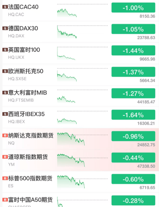 怎么开通皇冠信用网口
_全线跳水！利空来了！美联储怎么开通皇冠信用网口
，降息大消息